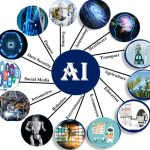 AI Tools That Are Replacing Entire Business Departments in India in 2026