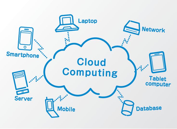 Cloud Consulting Services & Solutions _ HCLTech